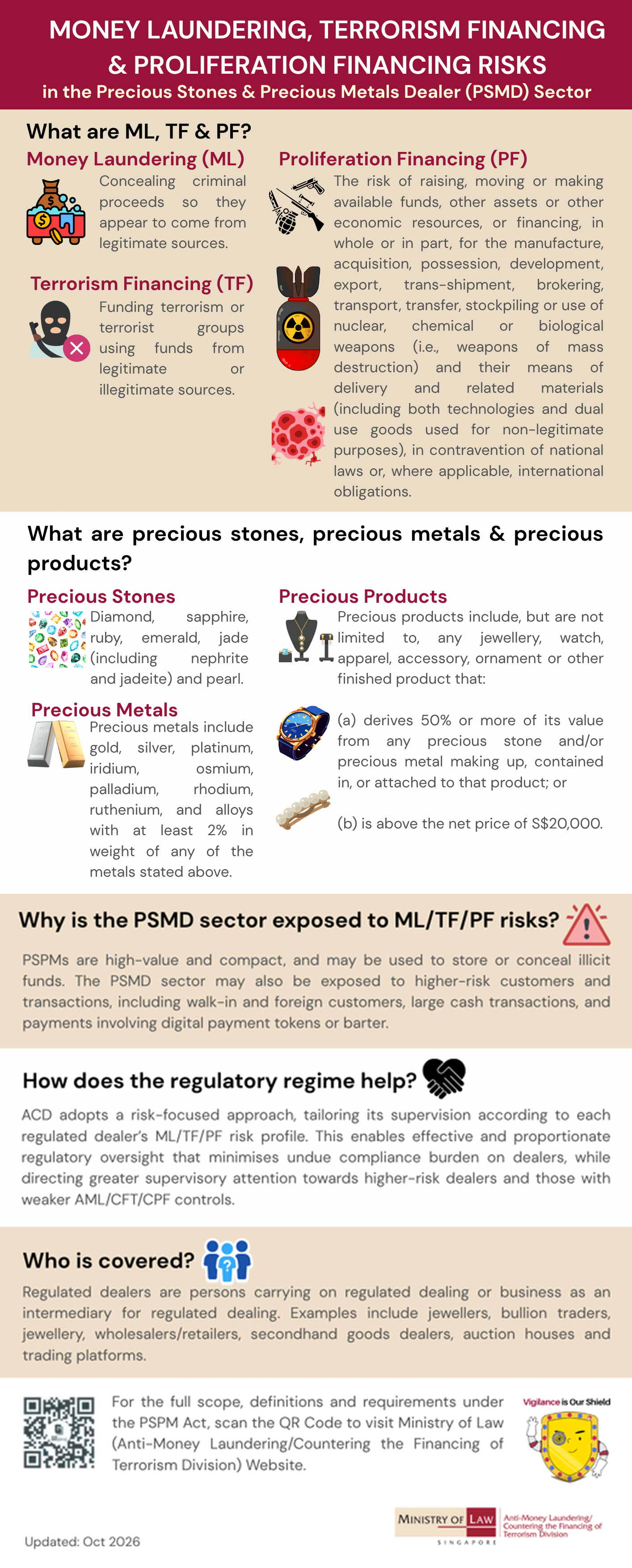 What is the PSMD regime about?